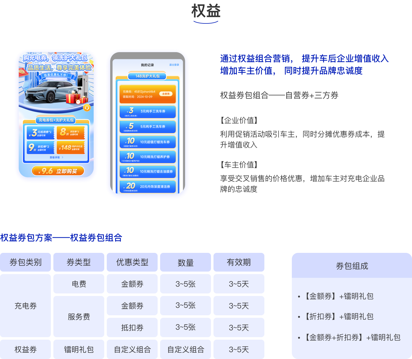 权益